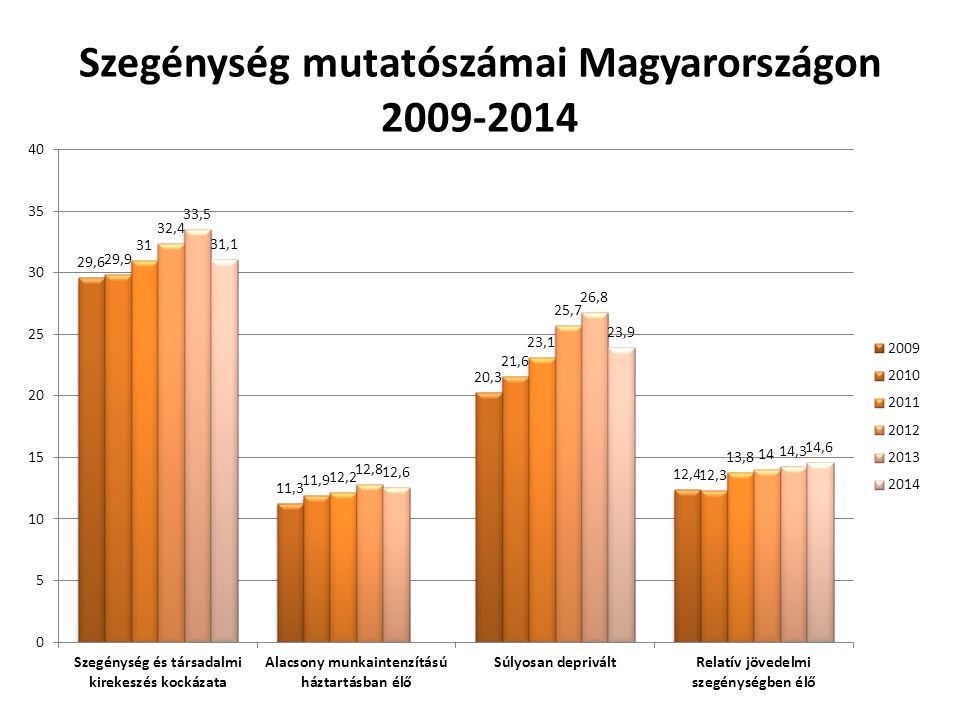 szegenysegi_mutato.jpg