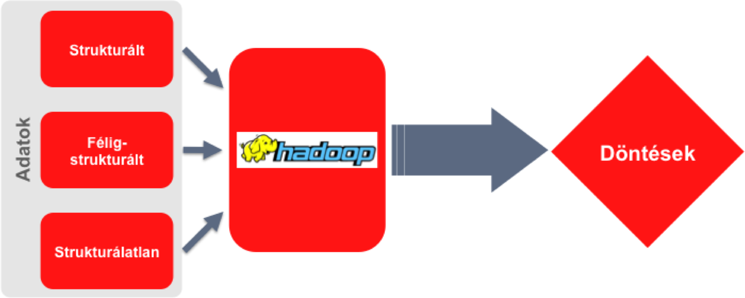 hadoop_arch1.png