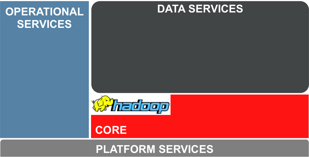 hadoop_arch2.png