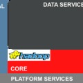 Hadoop® architektúra