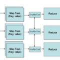 MapReduce-ról bővebben..