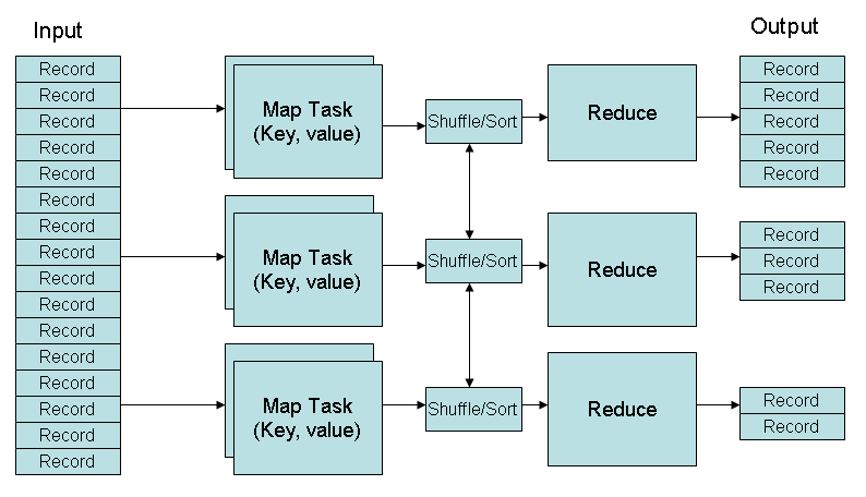 mapreduce-e1269190940722[1].png