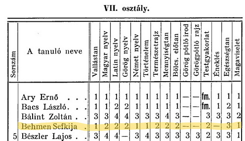 A VII. osztály tanulóinak névsora az iskola évkönyvéből.