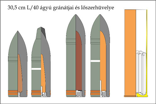 A 30,5 cm L/40 ágyú gránátjai és lőszerhüvelye