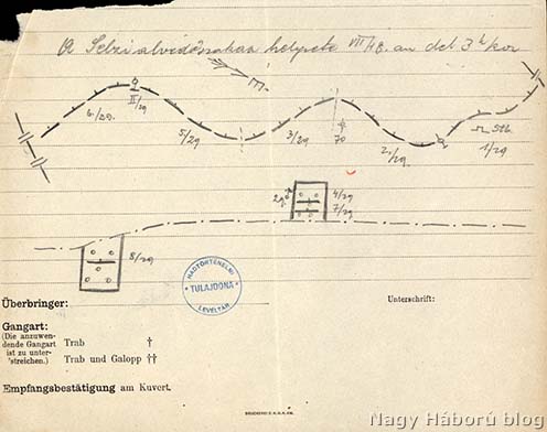 Az ezred selzi alvédőszakaszáról készült vázlat 1915. július 18-án hajnali 3 órakor, a csata kezdete előtt