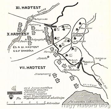 A csapatok helyzete 1915. július 5-én