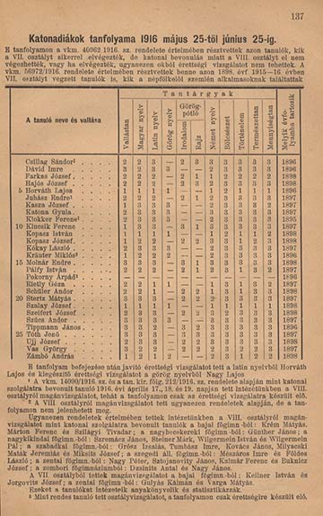 A katonadiákok 1916. május 25. – június 25-ei tanfolyamának hivatalos értesítője