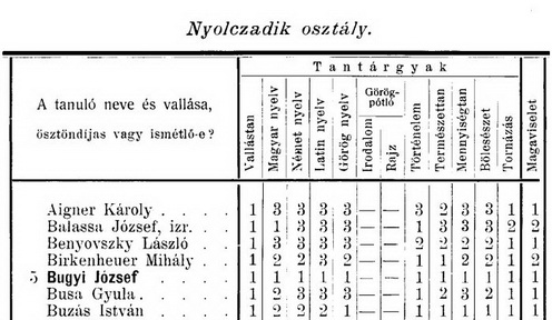 Buzás István tanulmányi eredménye a piarista gimnázium 1901/1902. évi értesítőjében