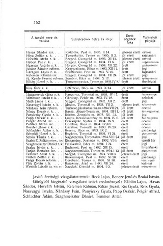 A szegedi m. kir. állami főgimnázium értesítője az 1911/12-es tanévre az érettségizettek névjegyzékével