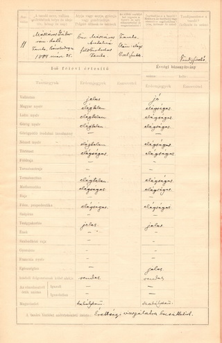 A zentai községi főgimnázium nyolcadik osztályának névkönyve az 1904/05-ös tanévben Keczeli Mészáros Gábor adataival