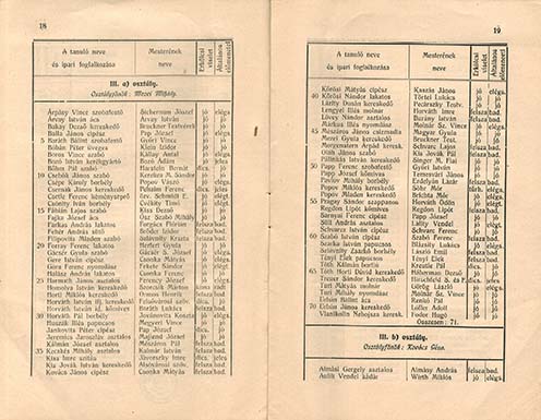 Az iparos tanonciskola 1910/11-es iskolaévre vonatkozó értesítője. Mezei Gyula a 46. a III. a. osztályban