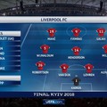 Real Madrid-Liverpool- minden idők egyik legfurcsább Bl-döntőjének elemzése