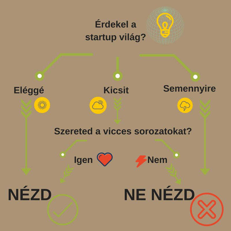 erdekel_a_startup_vilag.jpg