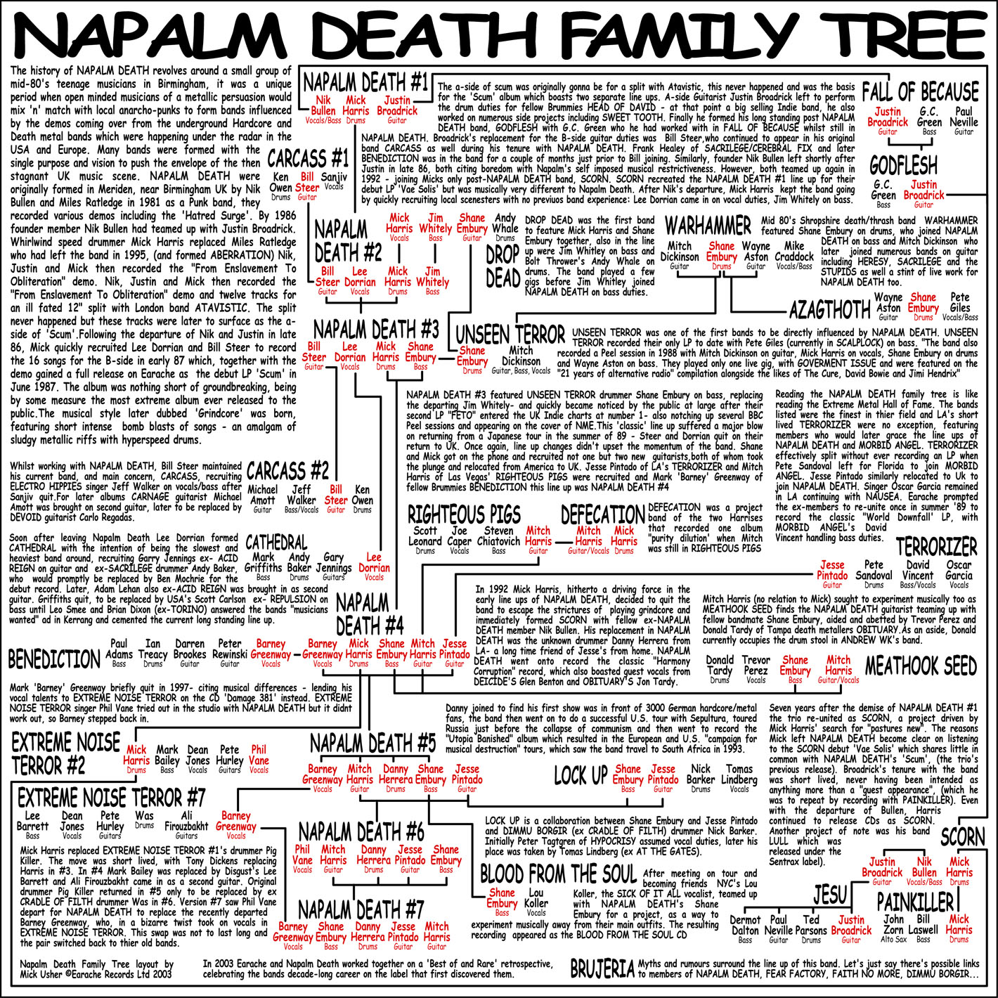 nd_family_tree.jpg