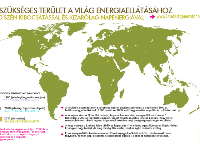 A világ áramellátása napelemekkel