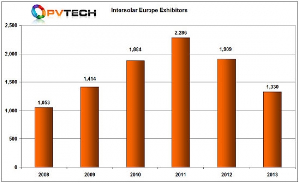 Intersolar_booth_numbers_chart_2013_550-600x0.jpg