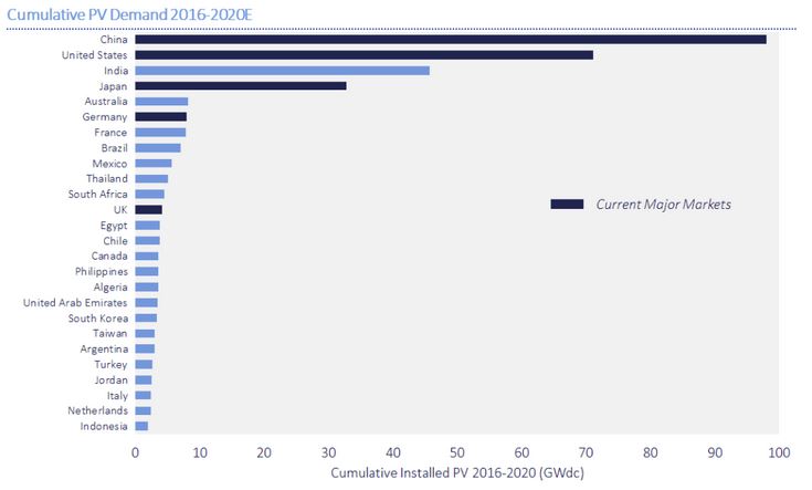 napelem-legnagyobb-piacok-orszagok-2016.JPG