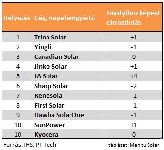 pv_solar_top10_manufacturer.JPG