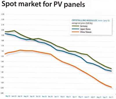 spot_prices_falling.jpg