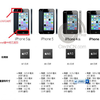 iPhone 5S Apple A7 processzorral?