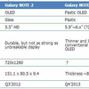 Új fajta kijelzővel készülhet a Samsung Galaxy Note 3