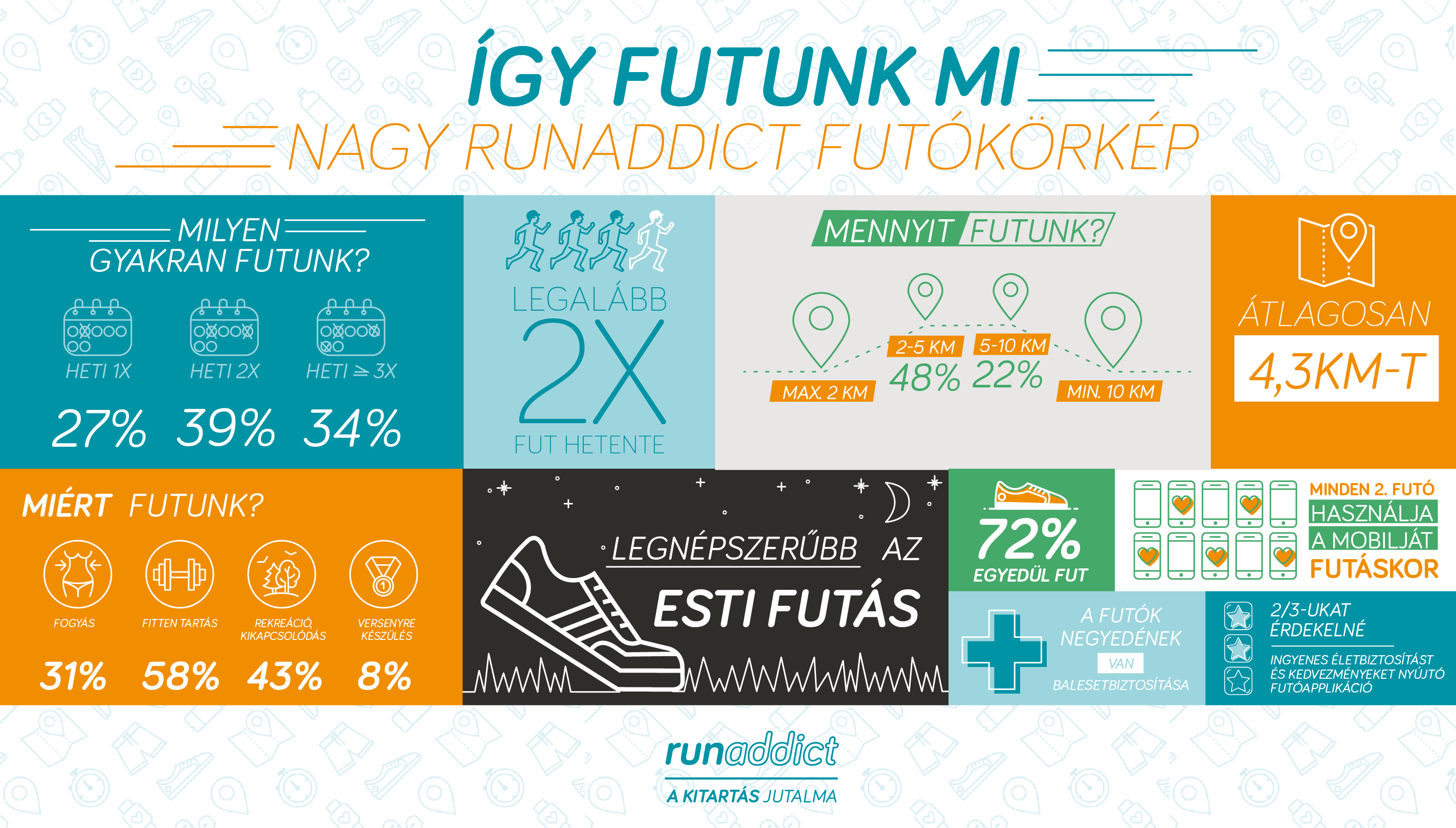 runaddict_infografika.jpg