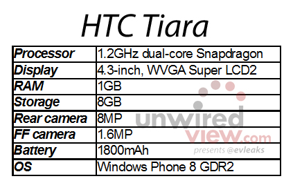 HTC-Tiara.jpg