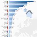 Döbbenet: európaiak milliói még a lakásukat sem tudják felfűteni télen
