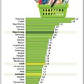 Így alakult hazánkban az infláció, mutatjuk a többi EU-s országot is