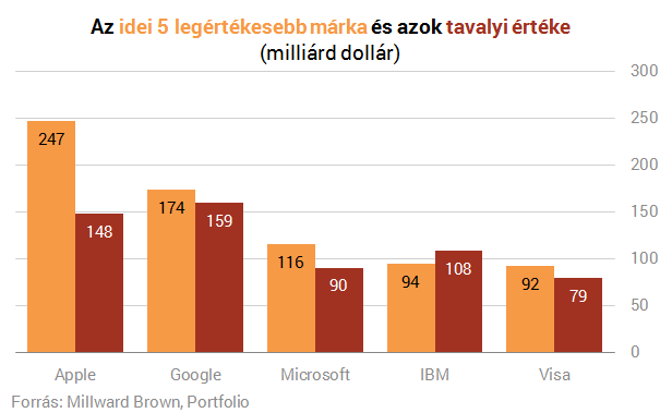 5_legertekesebb-20150527.png