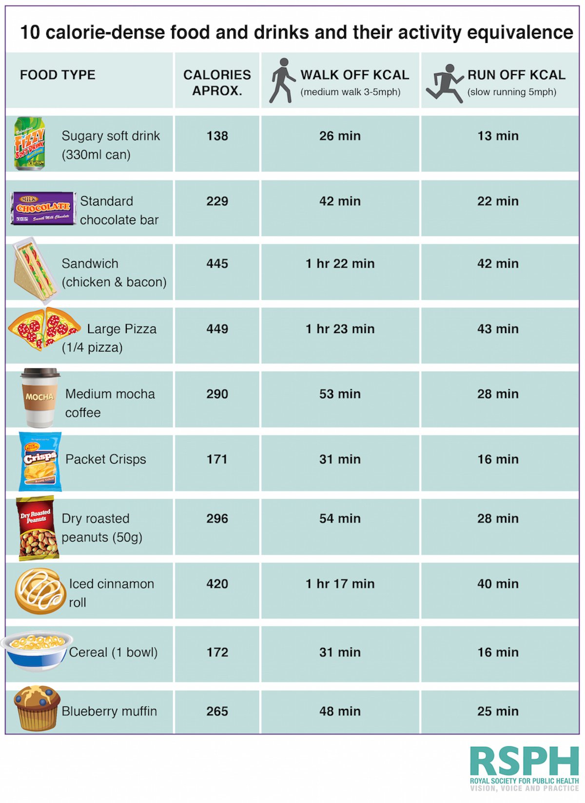 Light Calories Chart