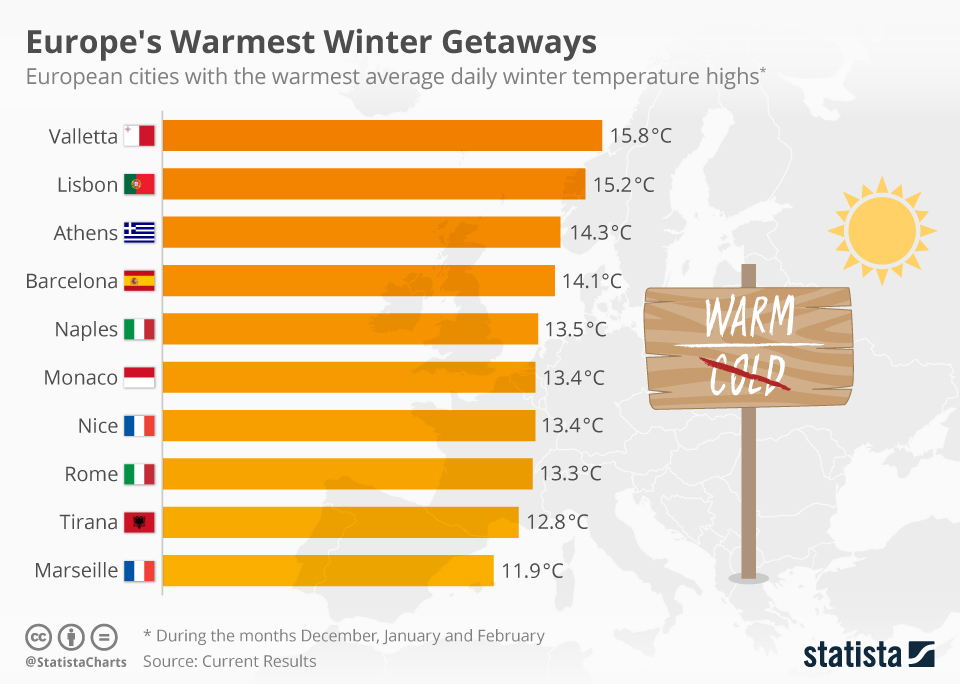 chartoftheday_12084_europe_s_warmest_winter_getaways_n.jpg