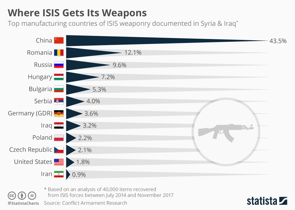 chartoftheday_12330_where_isis_gets_its_weapons_n.jpg