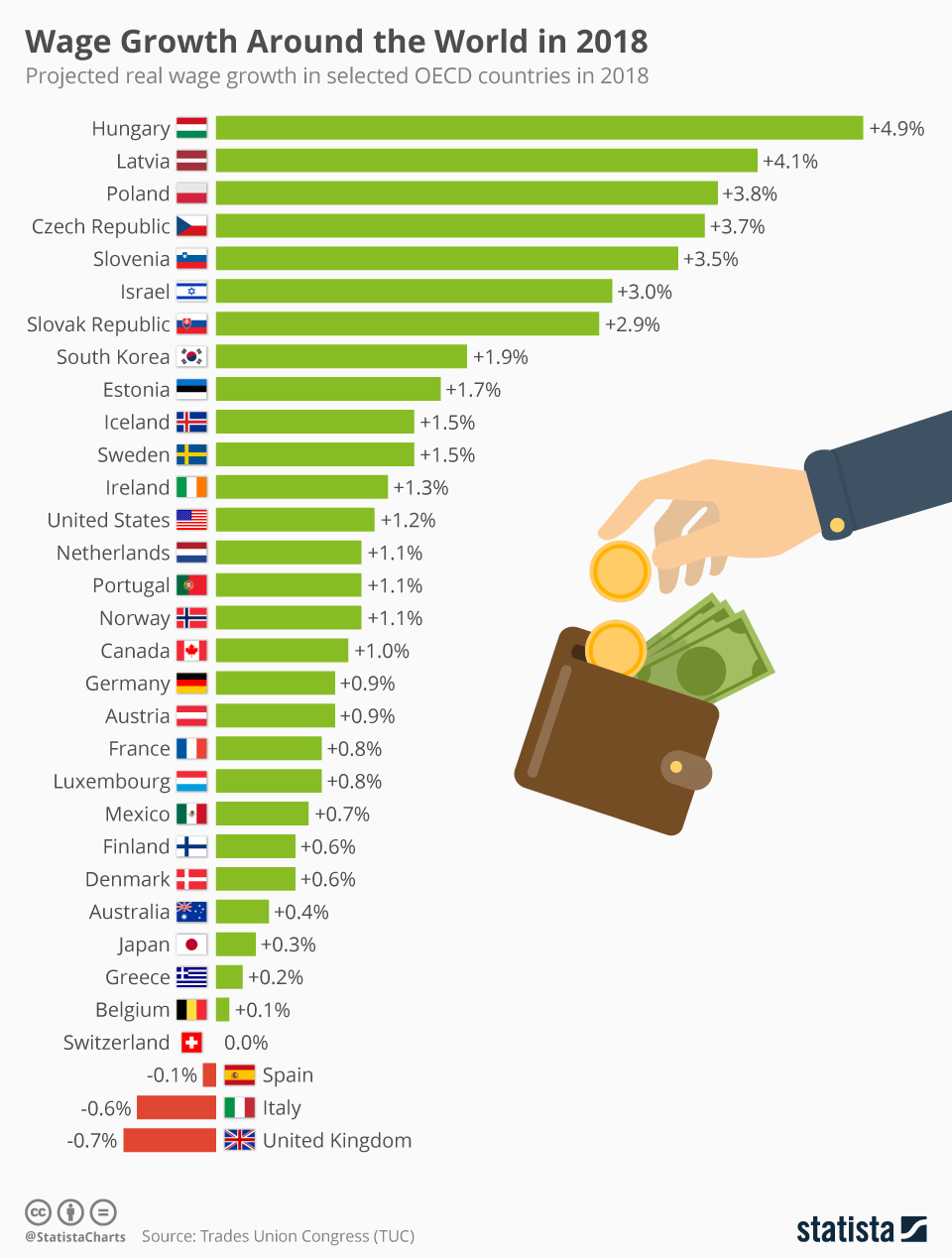 chartoftheday_12407_wage_growth_around_the_world_in_2018_n.jpg