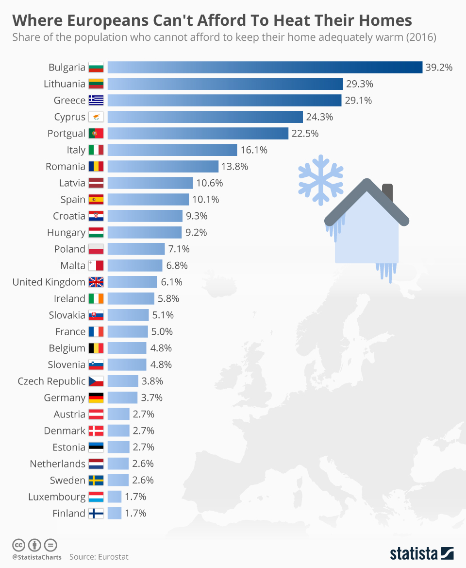 chartoftheday_12412_where_europeans_can_t_afford_to_heat_their_homes_n.jpg