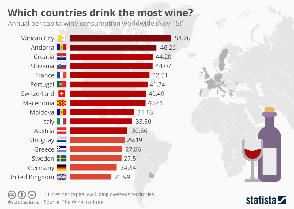 chartoftheday_6402_which_countries_drink_the_most_wine_n.jpg