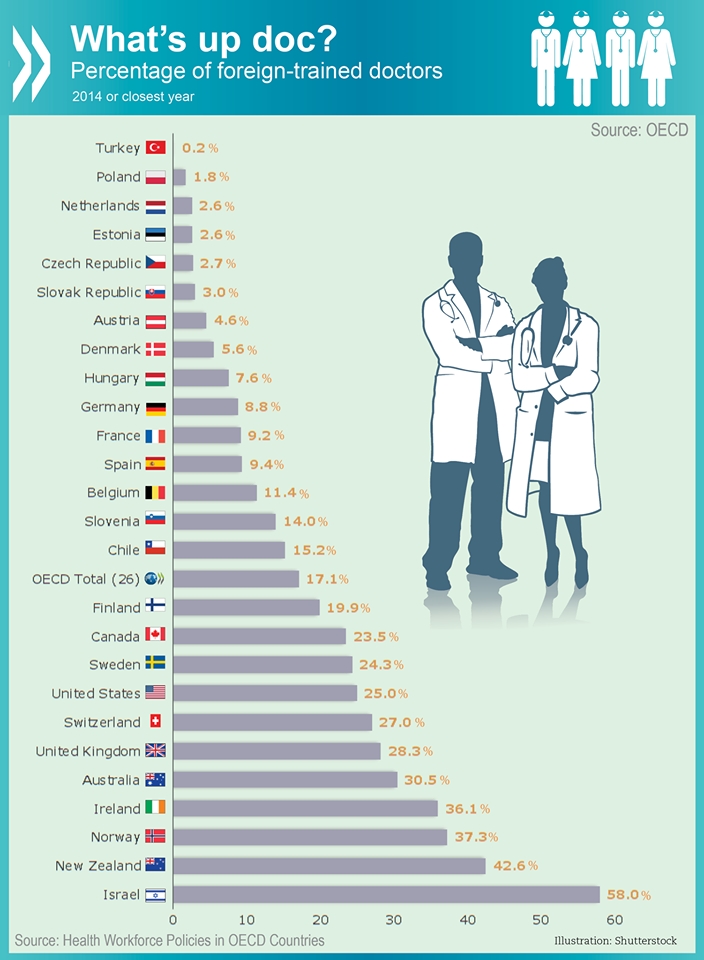 doktorok_munka_oecd.jpg