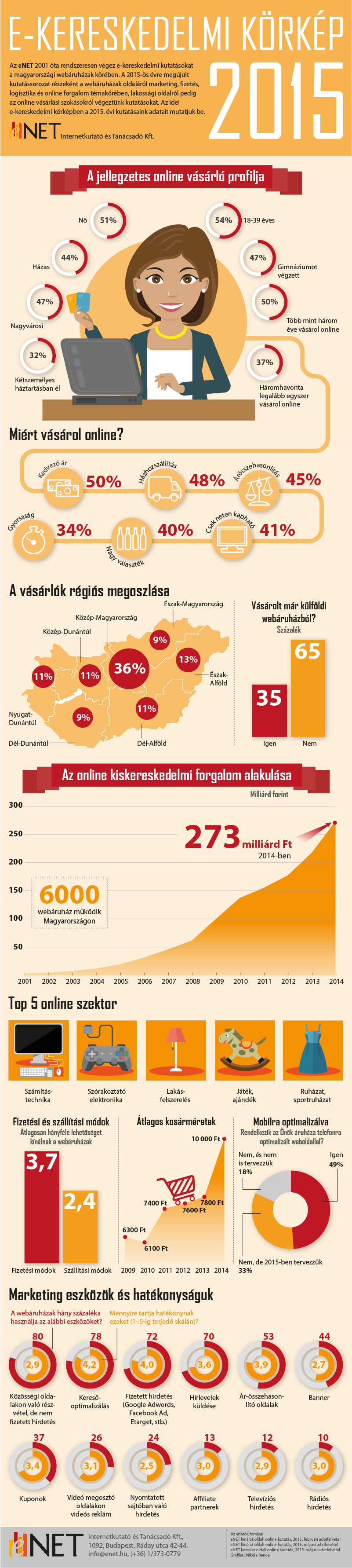 enet_e-ker_korkep_2015_infografika.jpg