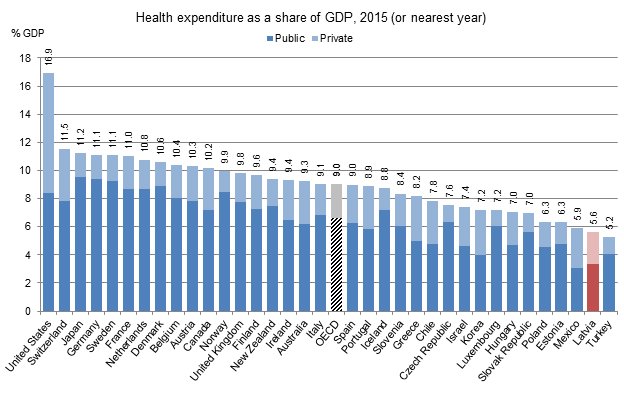 health_expenditure.jpg