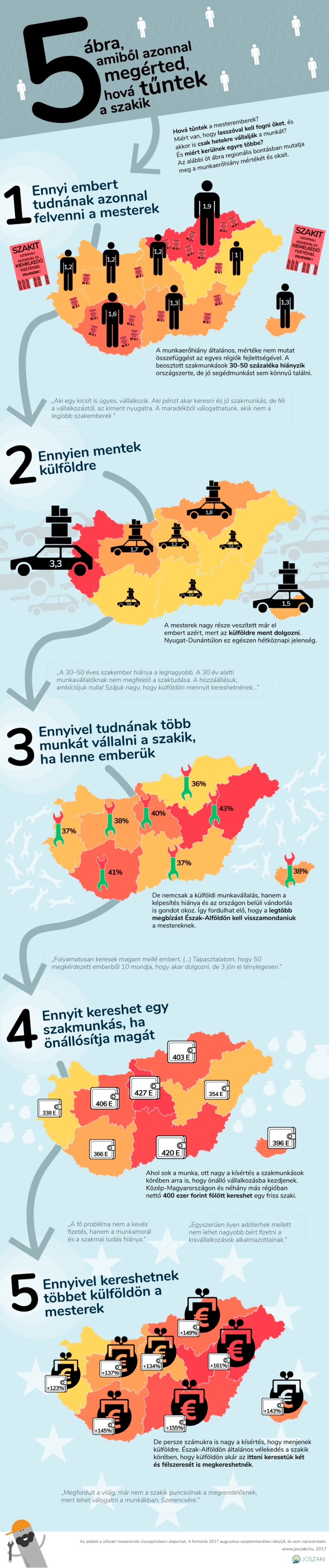 hol-a-szaki-infogram.jpg