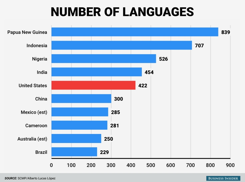 languages.jpg