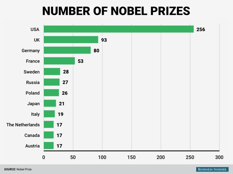 nobeldij_1.jpg