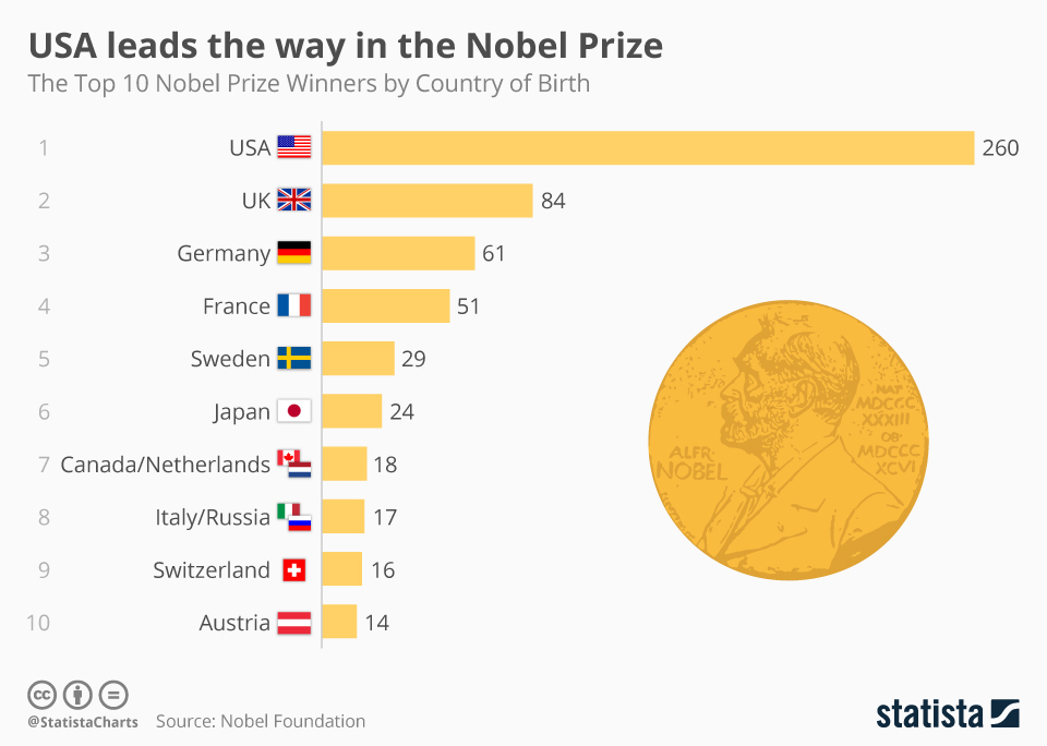 nobelprices.jpg