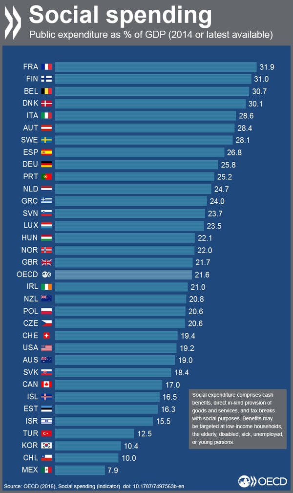 social_expenditure.jpg