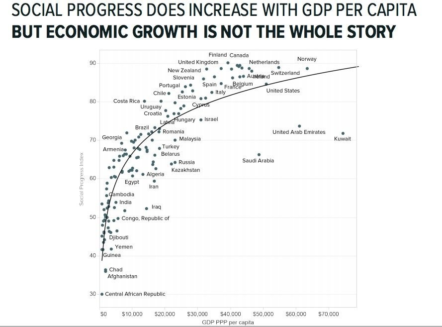 social_progress_index.jpg