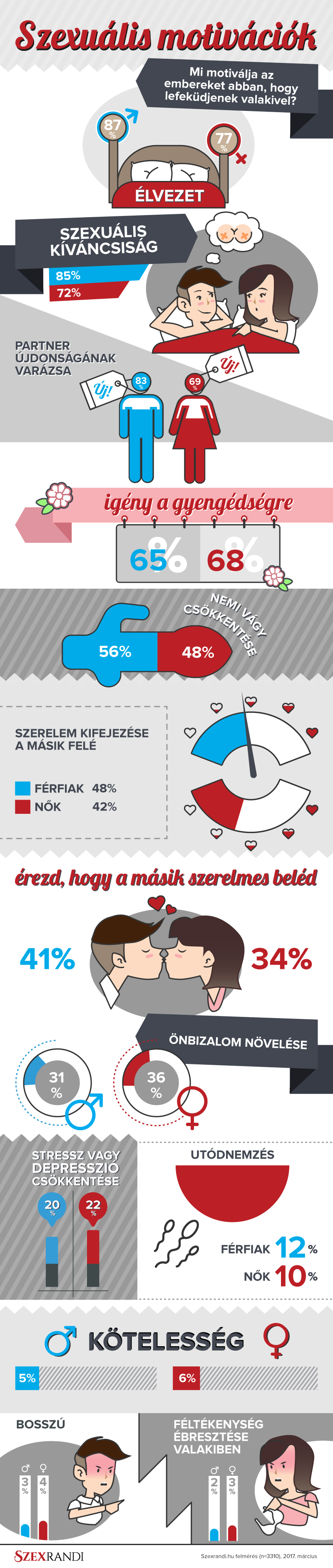 szexrandi_infografika.jpg