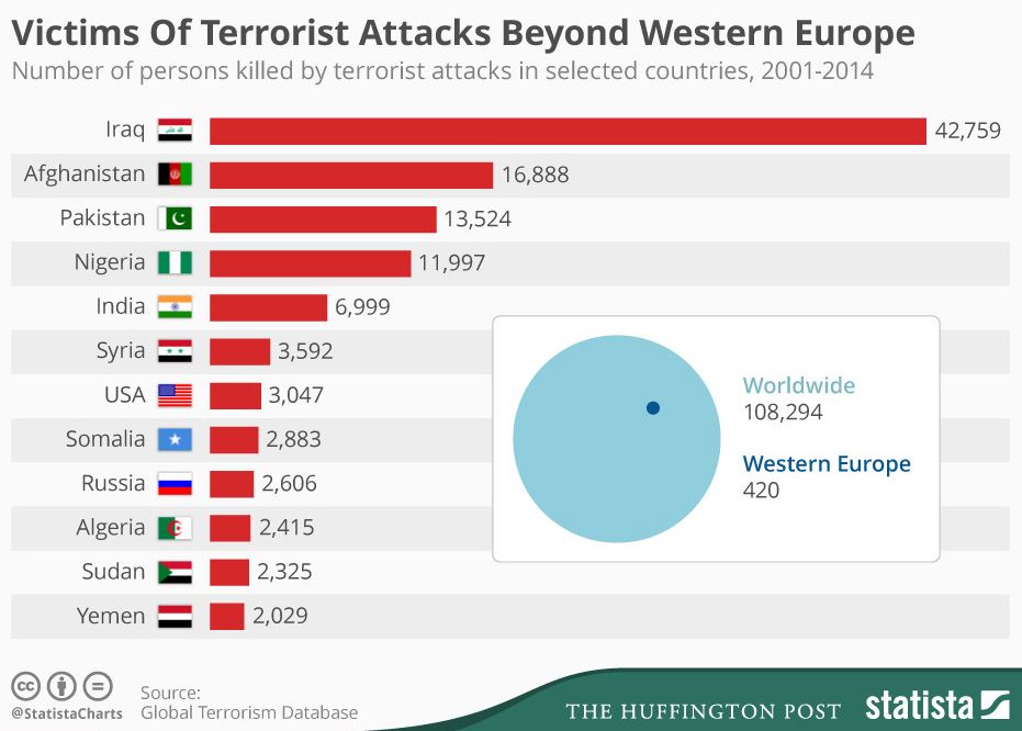 terrorizmus.JPG