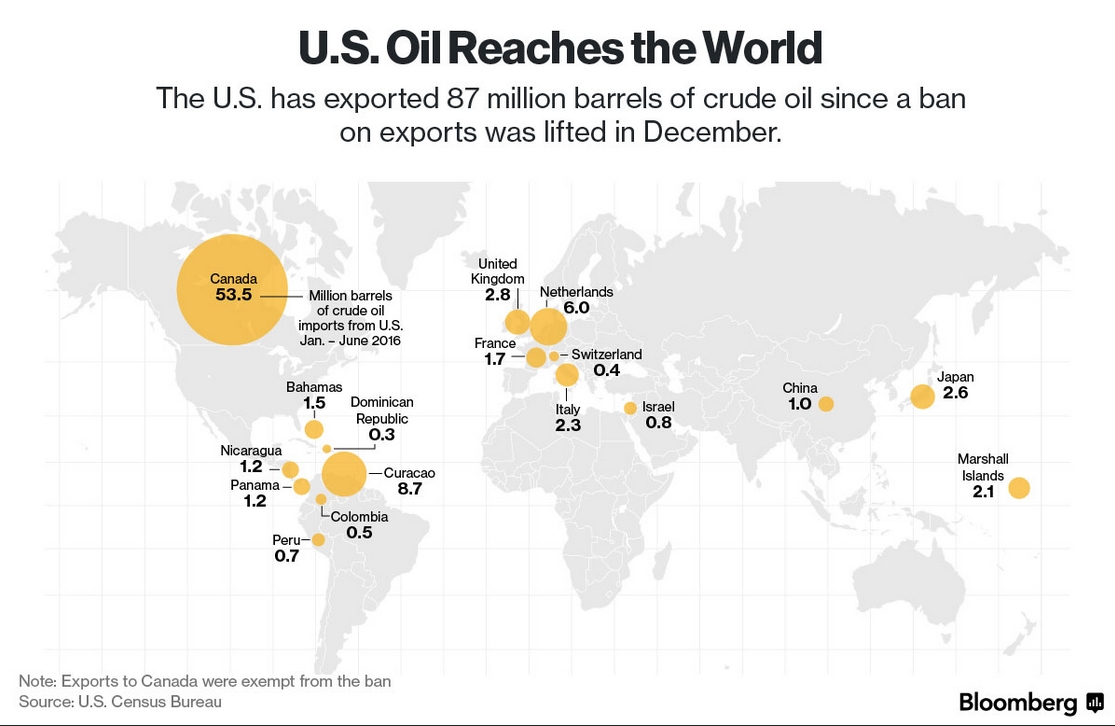 usa_olaj.jpg