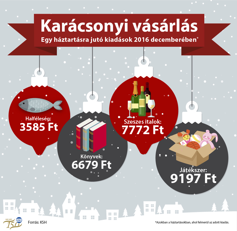 karacsonyi_infografika_fogyasztas.jpg