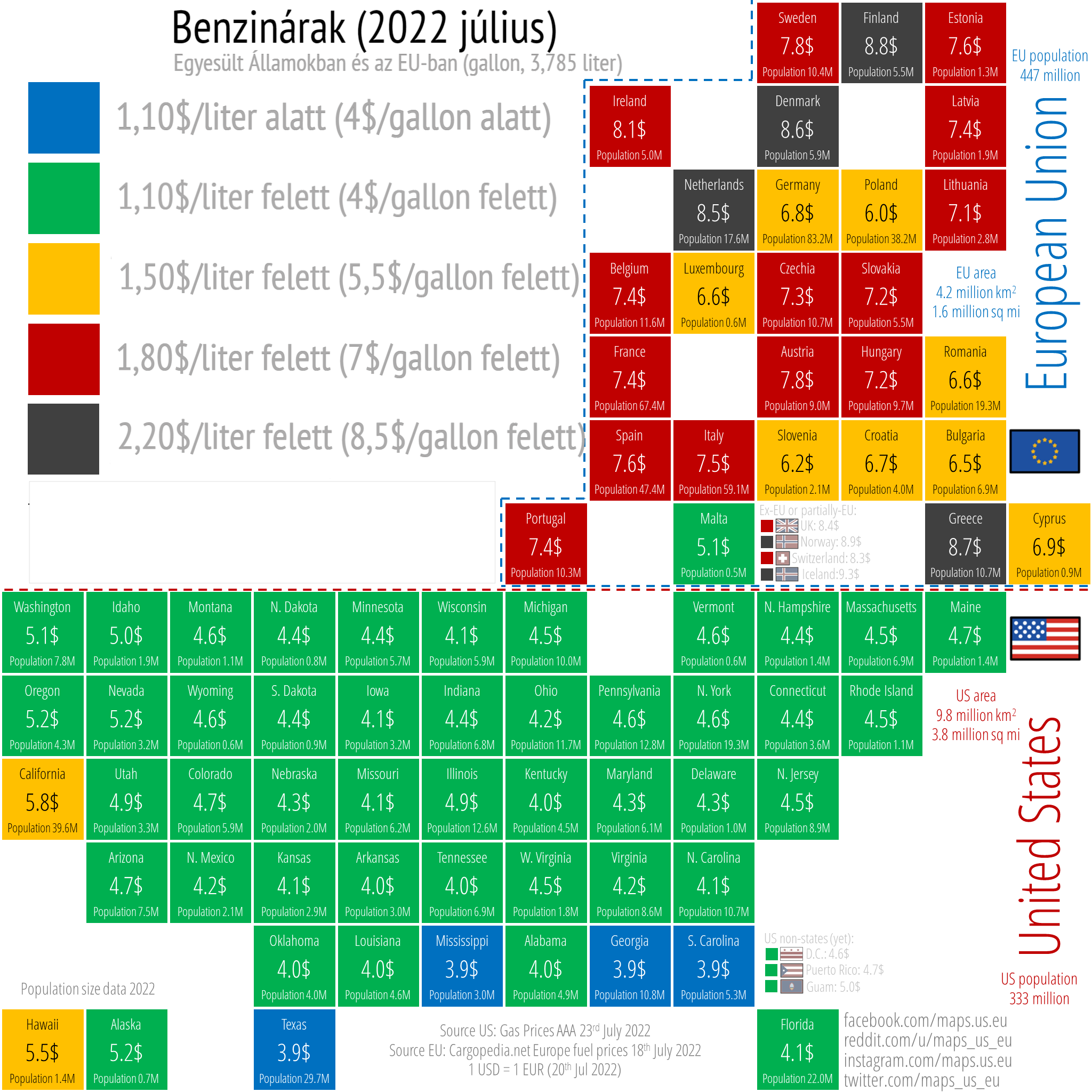 Benzinárak EU & USA